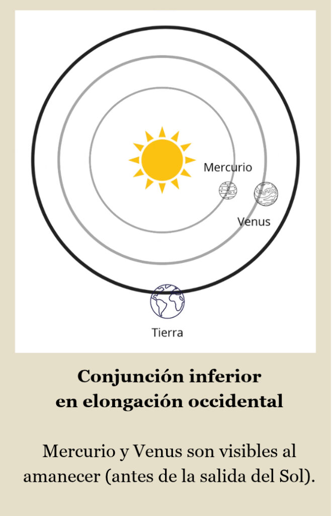 conjunción inferior en máxima elongación occidental