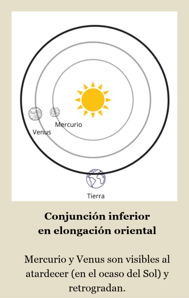 Retrogradación. de los planetas interiores en conjunción inferior y máxima elongación oriental