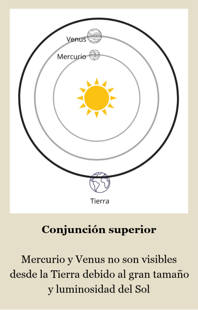 conjunción superior