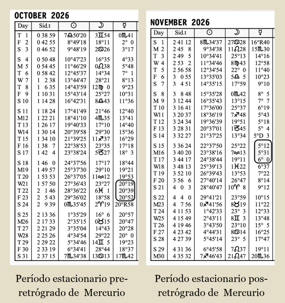 Períodos estacionarios en efemérides
