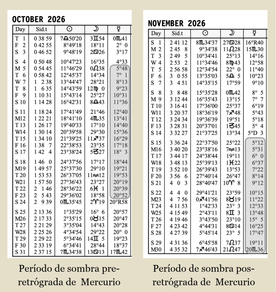 sombra pre y pos-retrógrada en efemérides 